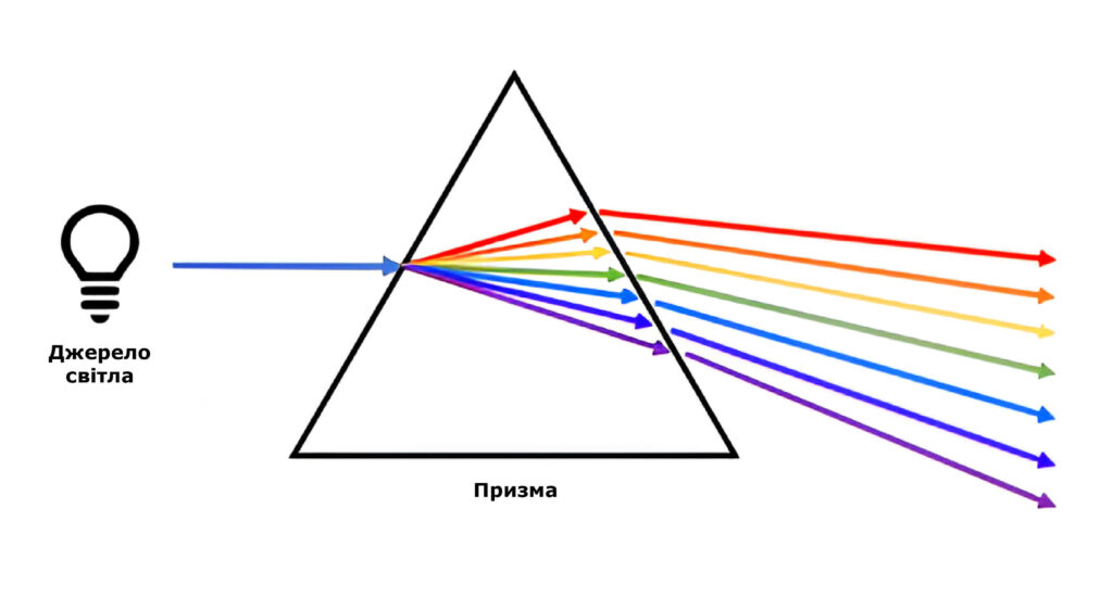 Оптичний спектрометр
