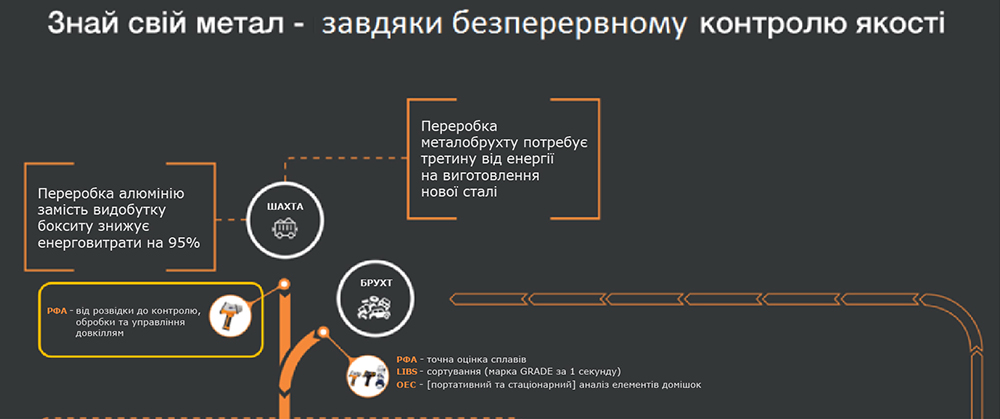 Спектральний аналіз металів та сплавів