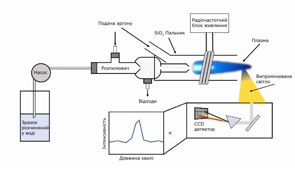 Spark OES/Іскрова ОЕС 