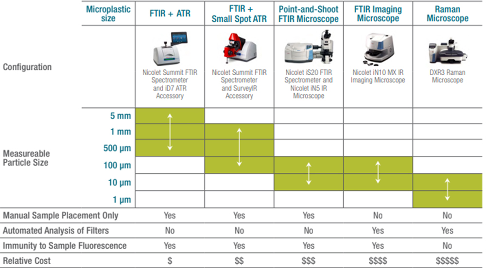 Таблиця 2: Аналітичні інструменти для аналізу мікропластику. 